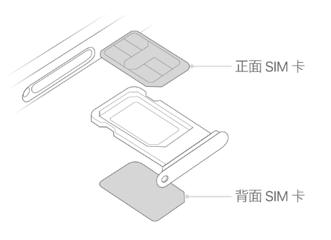 钟山苹果15维修分享iPhone15出现'无SIM卡'怎么办 